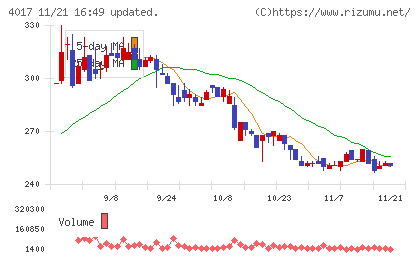 クリーマチャート