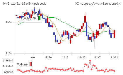 東ソーチャート