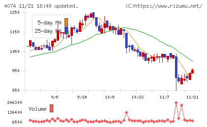 ラキールチャート