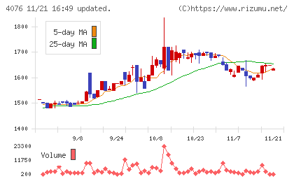 シイエヌエスチャート