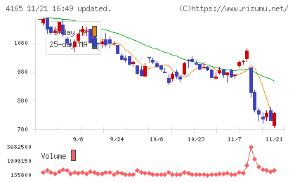 プレイドチャート