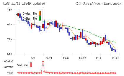 かっこチャート