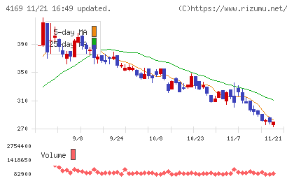 ＥＮＥＣＨＡＮＧＥチャート