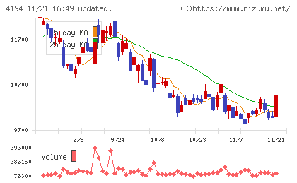 ビジョナルチャート