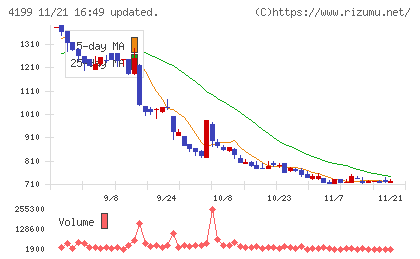 ワンダープラネットチャート