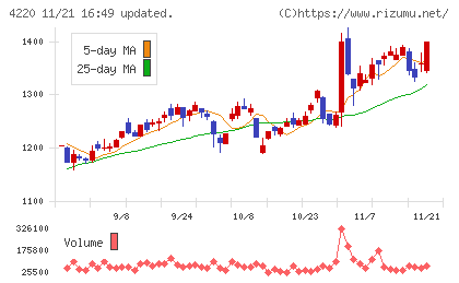 リケンテクノスチャート