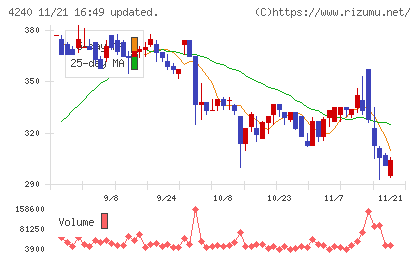 クラスターテクノロジーチャート