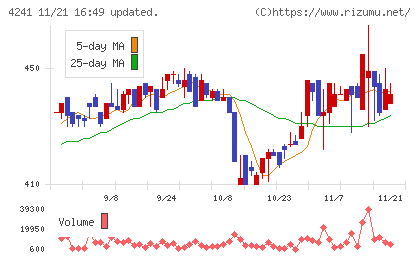 アテクトチャート