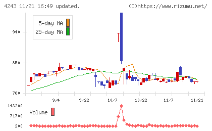 ニックスチャート