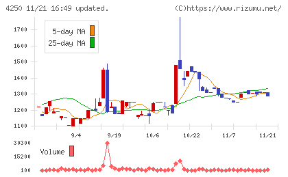 フロンティアチャート