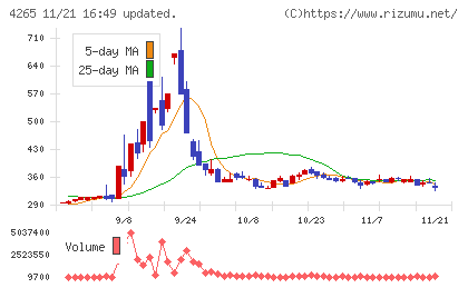 Ｉｎｓｔｉｔｕｔｉｏｎ　ｆｏｒ　ａ　Ｇｌｏｂａｌ　Ｓｏｃｉｅチャート