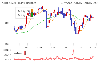 クイックチャート