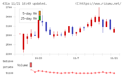 ユーソナーチャート