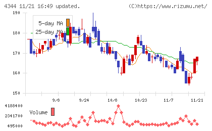 ソースネクストチャート