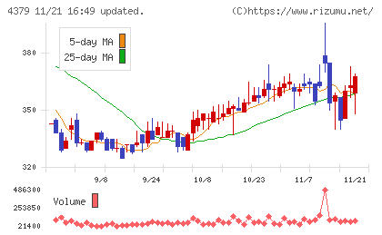 Ｐｈｏｔｏｓｙｎｔｈチャート