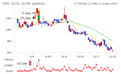 ＨＥＲＯＺチャート