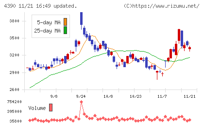 アイ・ピー・エスチャート