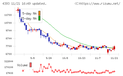 バンク・オブ・イノベーションチャート