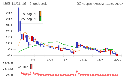 アクリートチャート