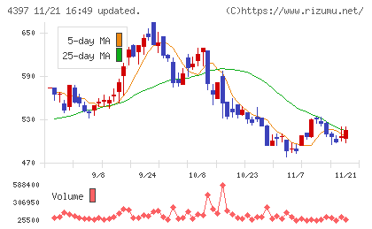 チームスピリットチャート
