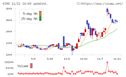 ブロードバンドセキュリティチャート