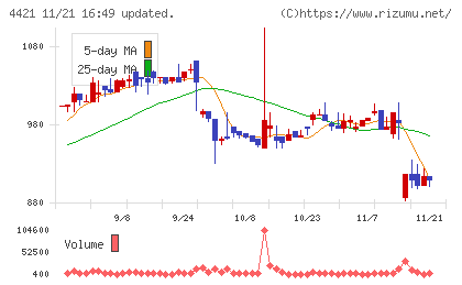 ディ・アイ・システムチャート