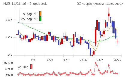 Ｋｕｄａｎチャート