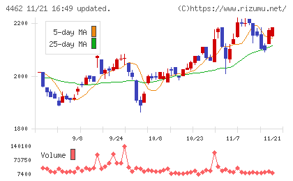 石原ケミカルチャート