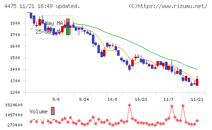 ＨＥＮＮＧＥチャート