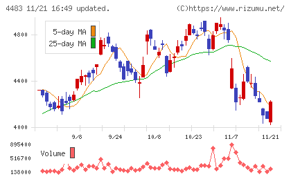 ＪＭＤＣチャート