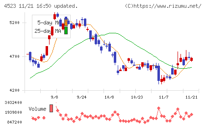 エーザイチャート