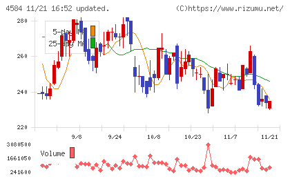 キッズウェル・バイオチャート
