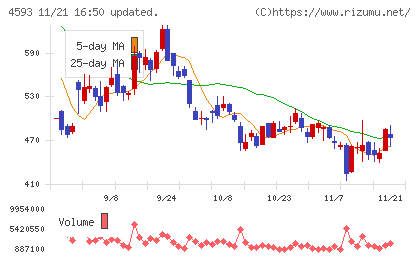 ヘリオスチャート