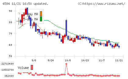 ブライトパス・バイオチャート