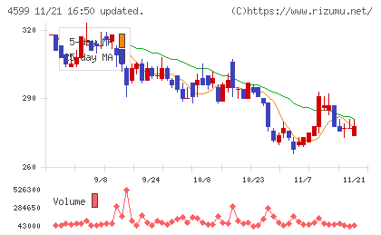 ステムリムチャート