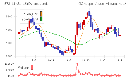 川崎地質チャート