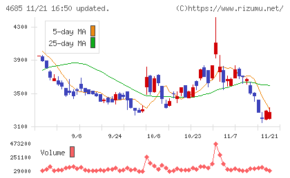菱友システムズチャート