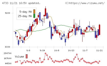 オービックビジネスコンサルタントチャート