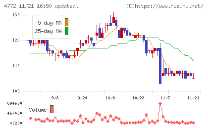 ＳＭ　ＥＮＴＥＲＴＡＩＮＭＥＮＴ　ＪＡＰＡＮチャート