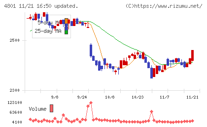 セントラルスポーツチャート