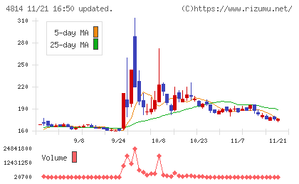 ネクストウェアチャート
