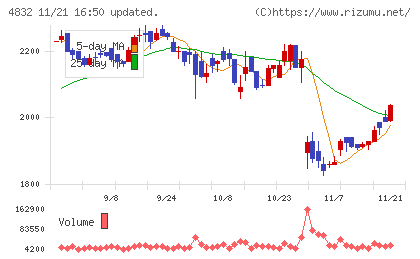 ＪＦＥシステムズチャート
