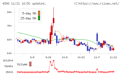 ケイファーマチャート