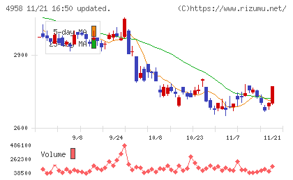 長谷川香料チャート