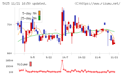 マーキュリーチャート