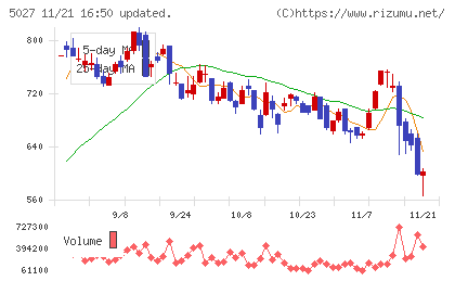 ＡｎｙＭｉｎｄ　Ｇｒｏｕｐチャート