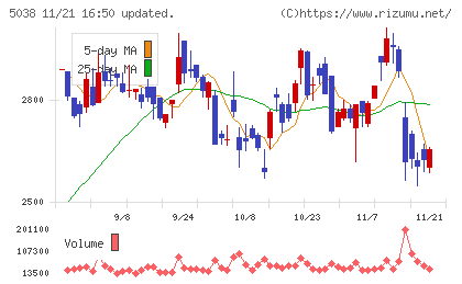 ｅＷｅＬＬチャート