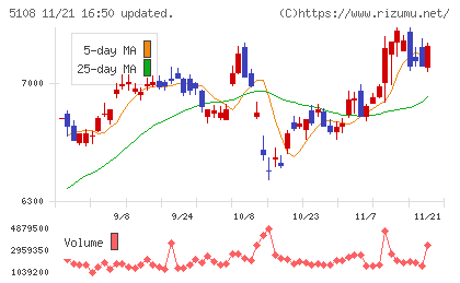 ブリヂストンチャート