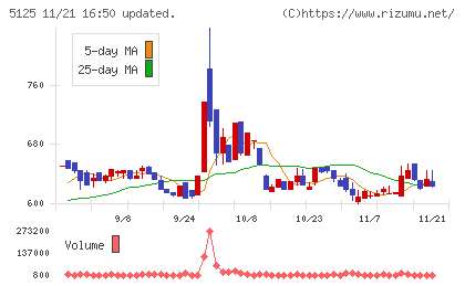 ファインズチャート