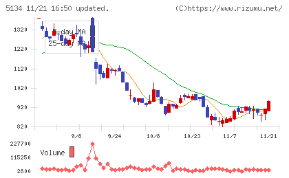 ＰＯＰＥＲチャート